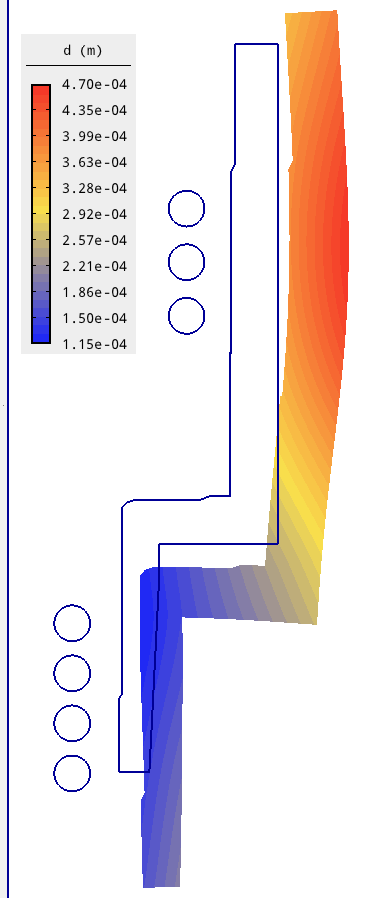 Fig. 4 – Deformation