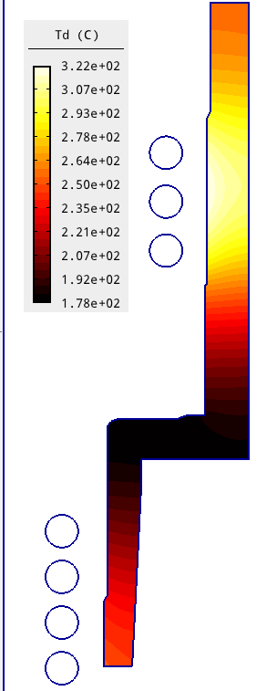 Fig. 3 - Temperature