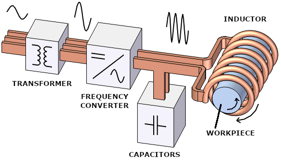 What Is Induction Heating ROBOTERM Spol S R o 